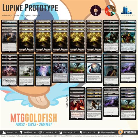 odds opposite|MTGGoldfish .